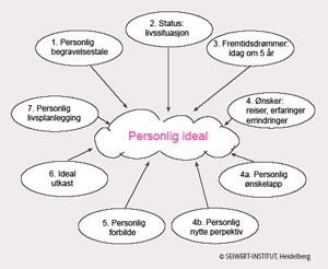 Personlig ideal