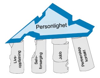 personlighet