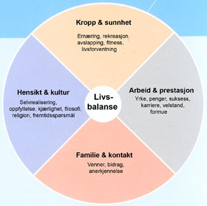 Livsbalanse