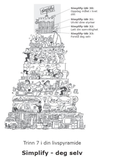 Pyramiden trinn syv - deg selv