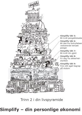 simplify - din økonomi