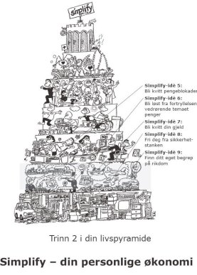 simplify - din økonomi
