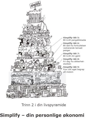 pyramide2a simplify - din økonomi