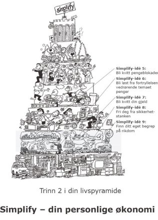 simplify - din økonomi