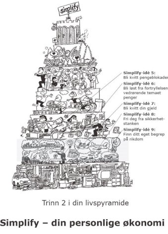 simplify - din økonomi