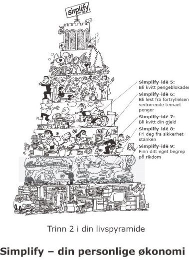simplify - din økonomi