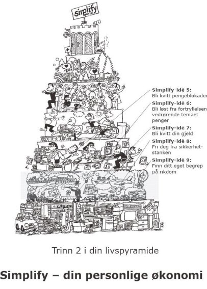 simplify - din økonomi