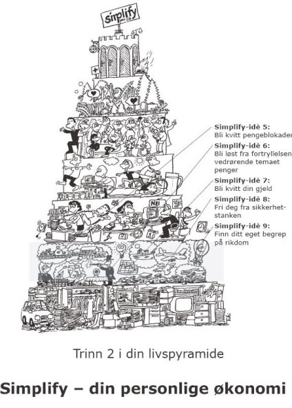 pyramide2a simplify - din økonomi