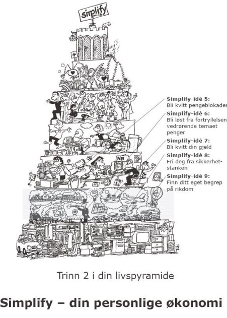 simplify - din økonomi