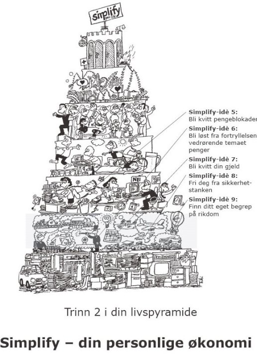 simplify - din økonomi
