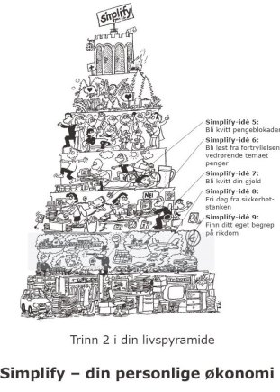 pyramide2a simplify - din økonomi