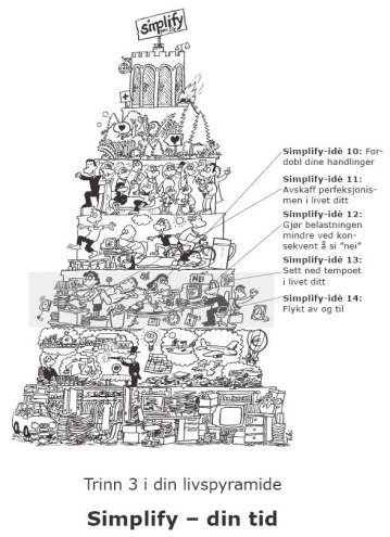 pyramide3a Simplify tiden din